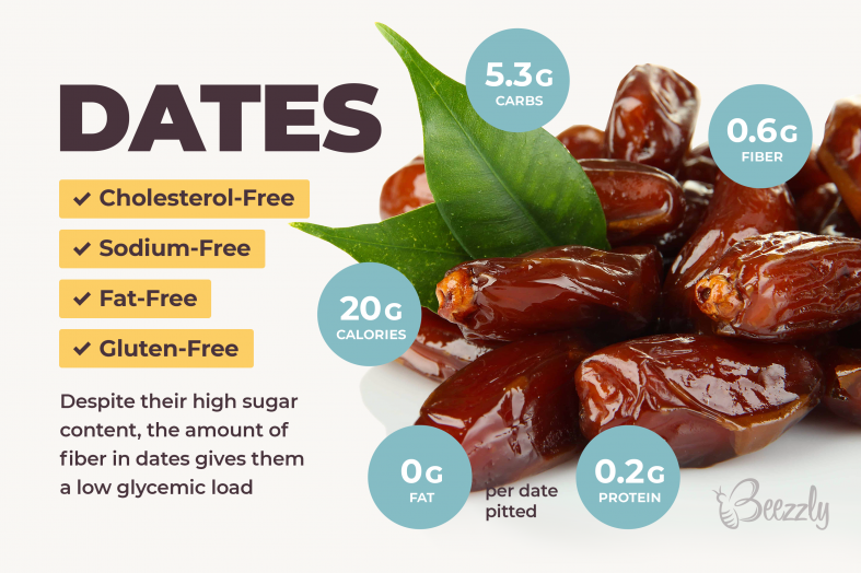 What’s the Difference Between Dates And Prunes? Quick Facts | Beezzly