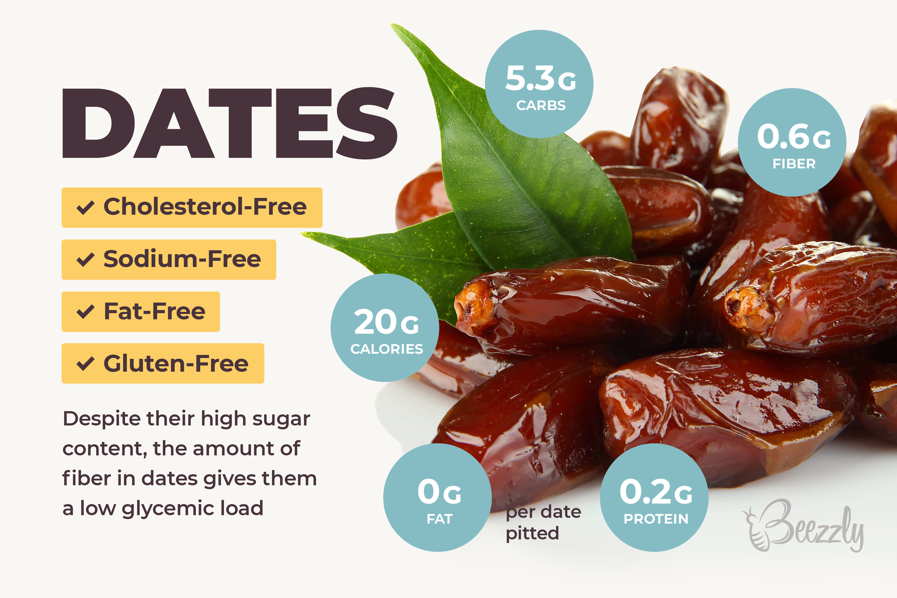 dates nutrition