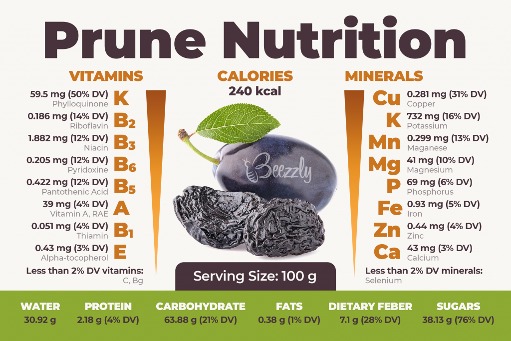 What s the difference between dates and prunes quick facts beezzly