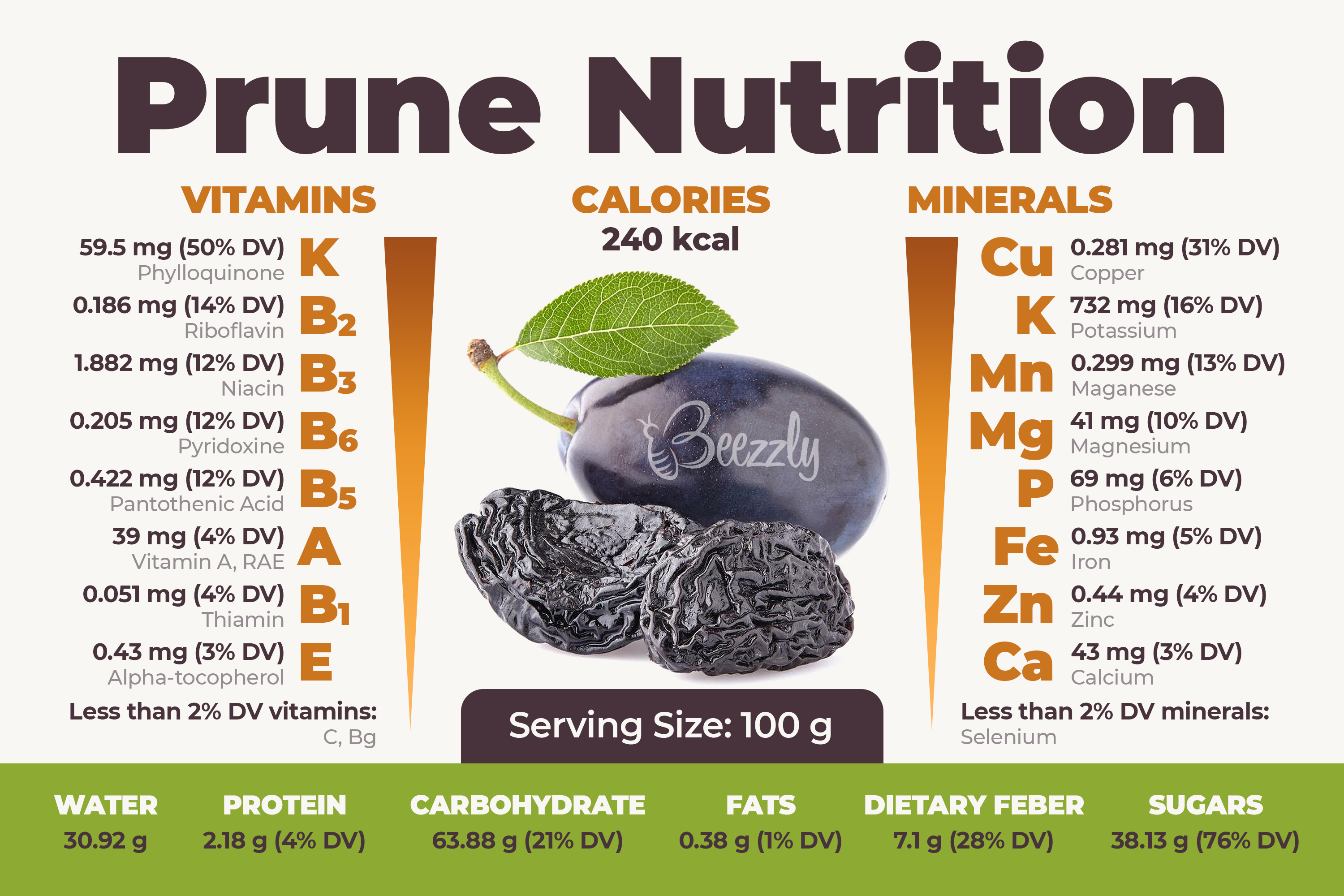 prunes nutrition