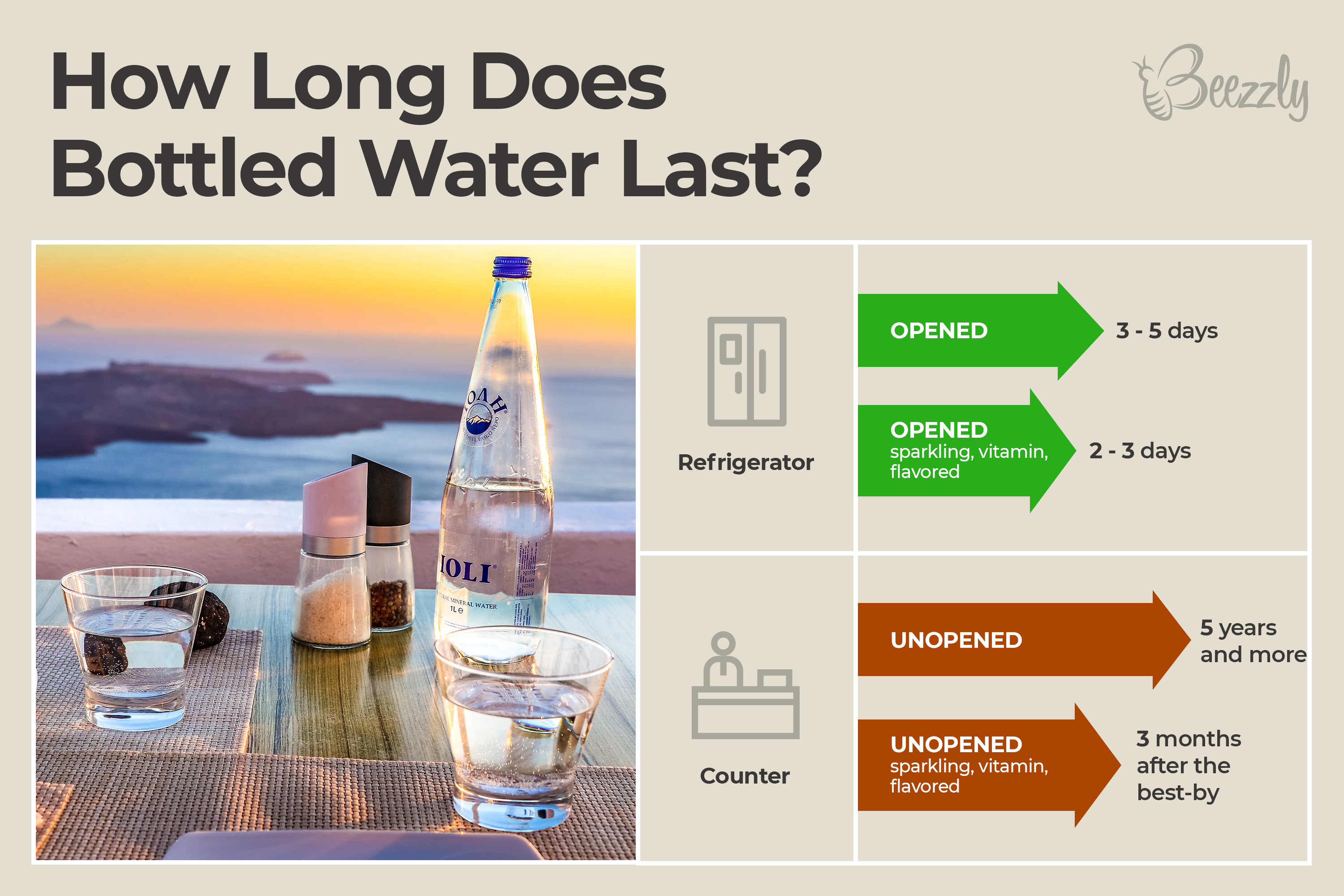 How Long Does Bottled Water Last For