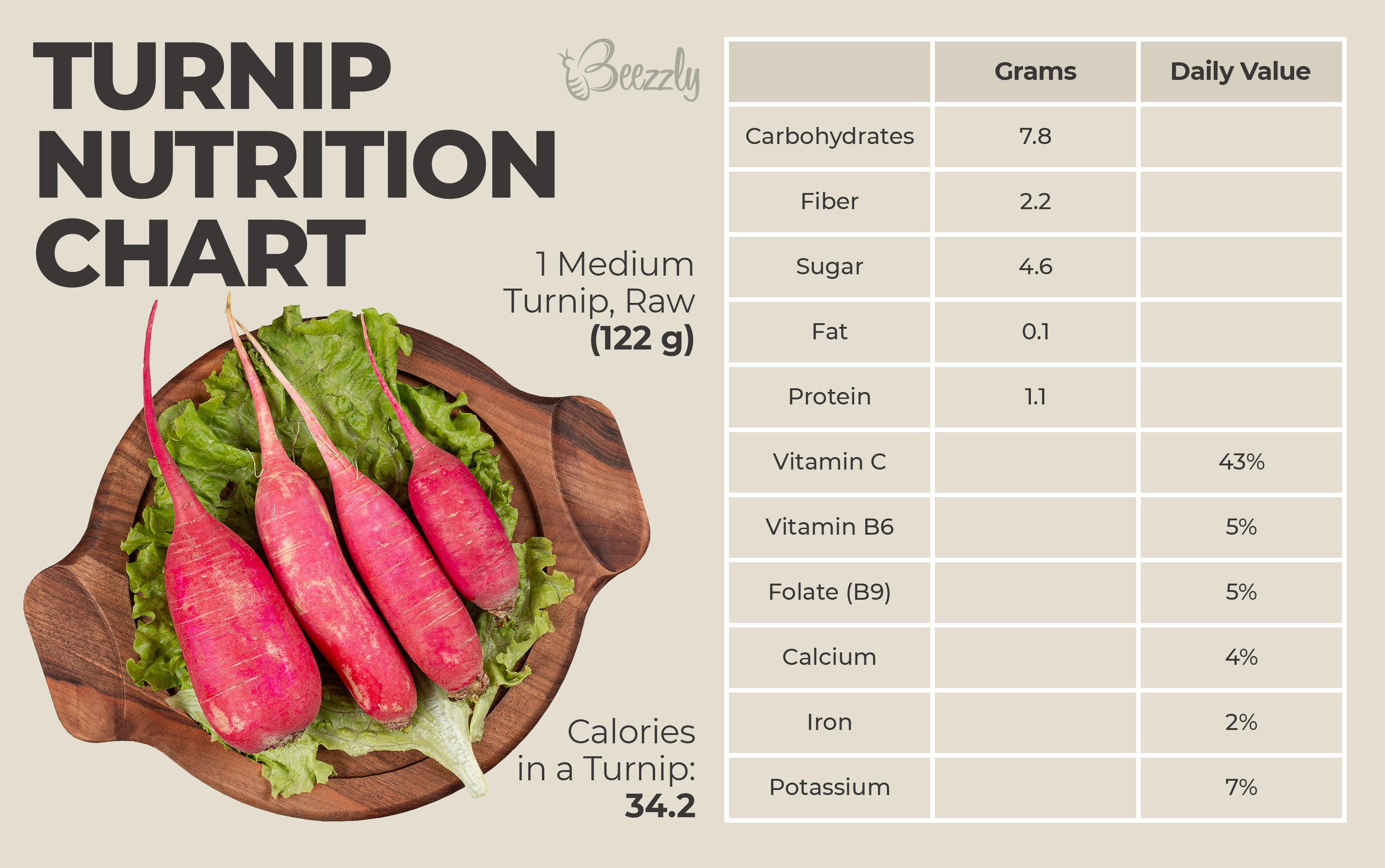 Turnip Nutrition Chart