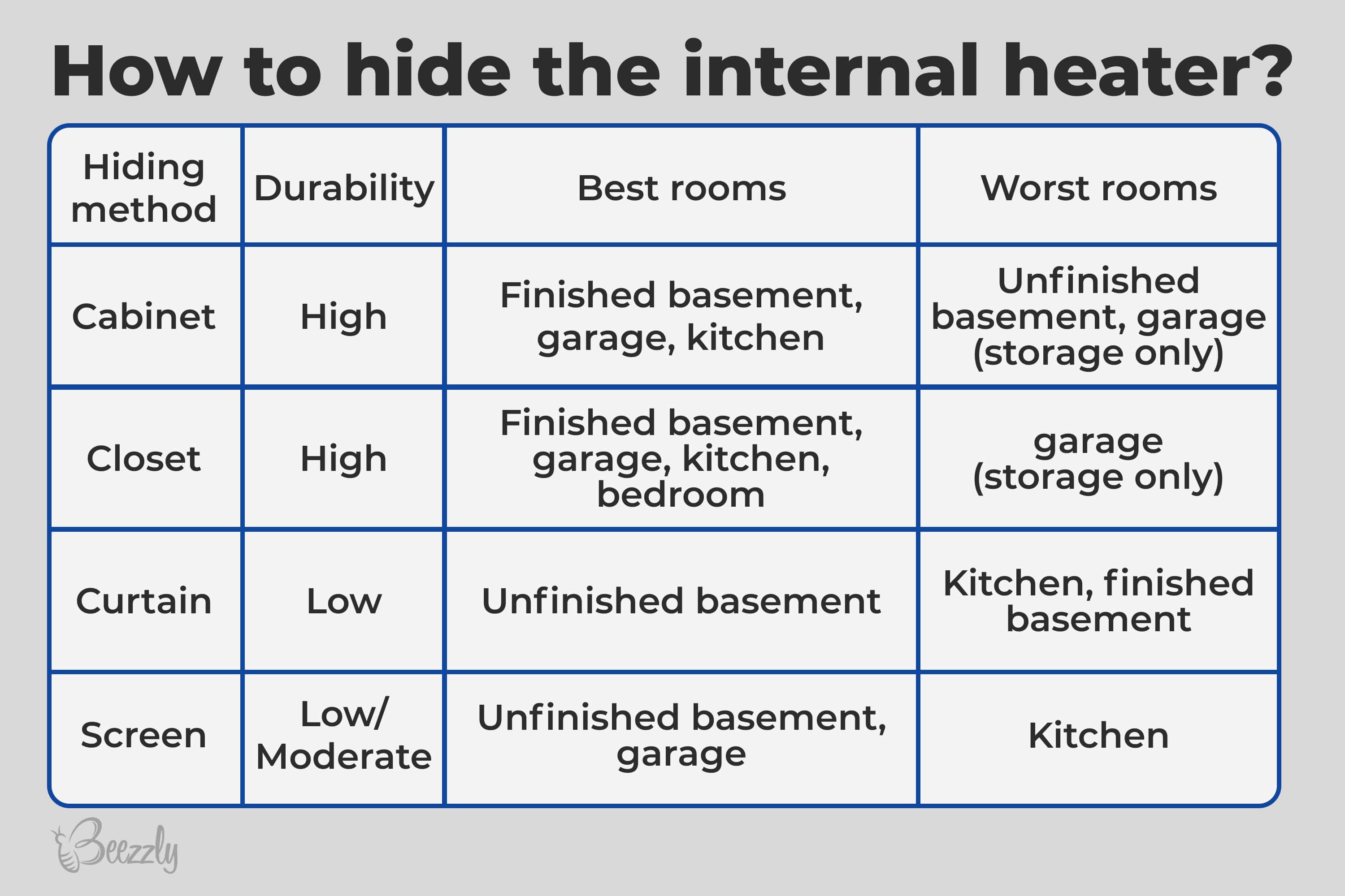 How to hide the internal heater