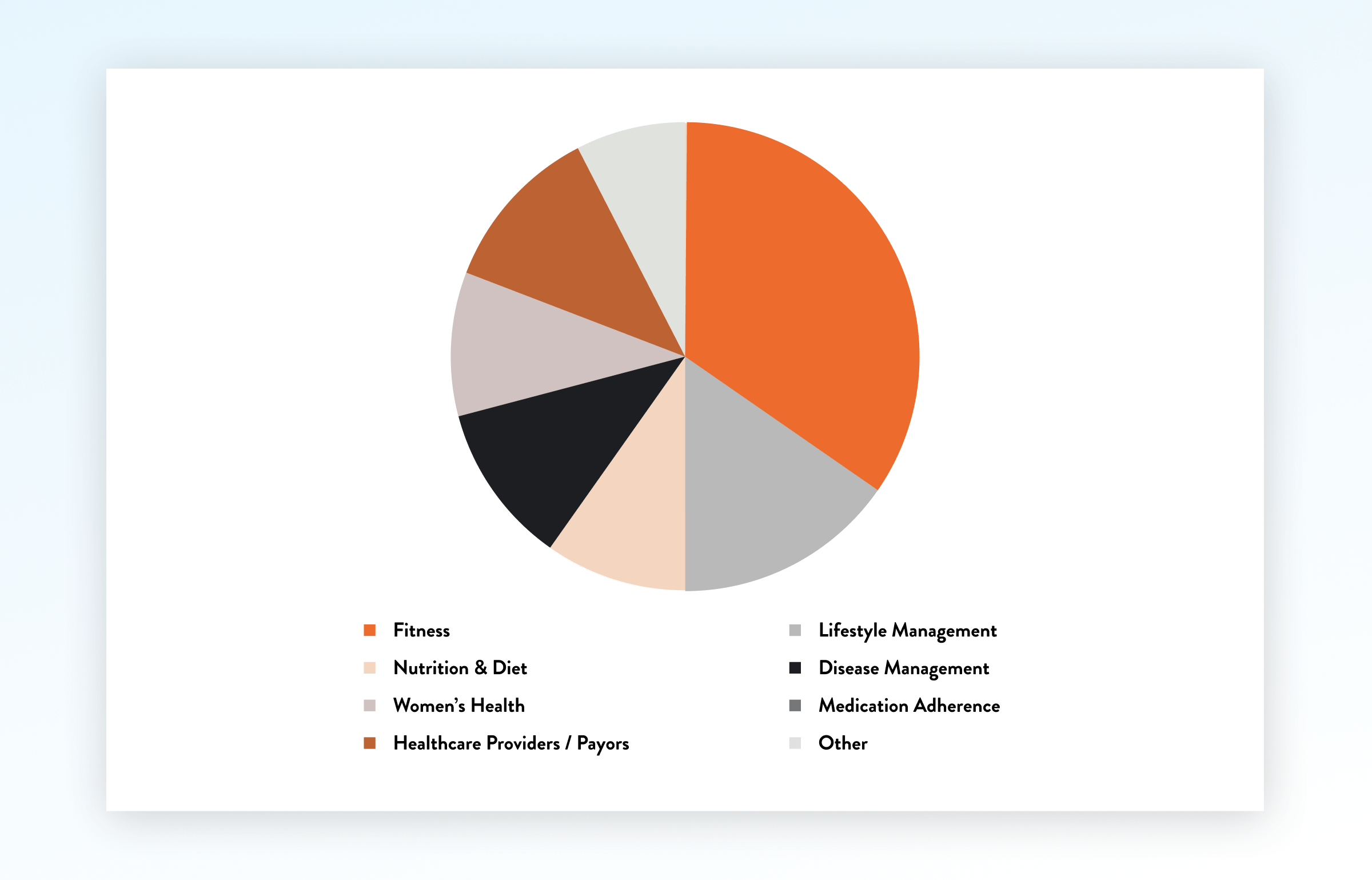 Symptom tracking and analysis