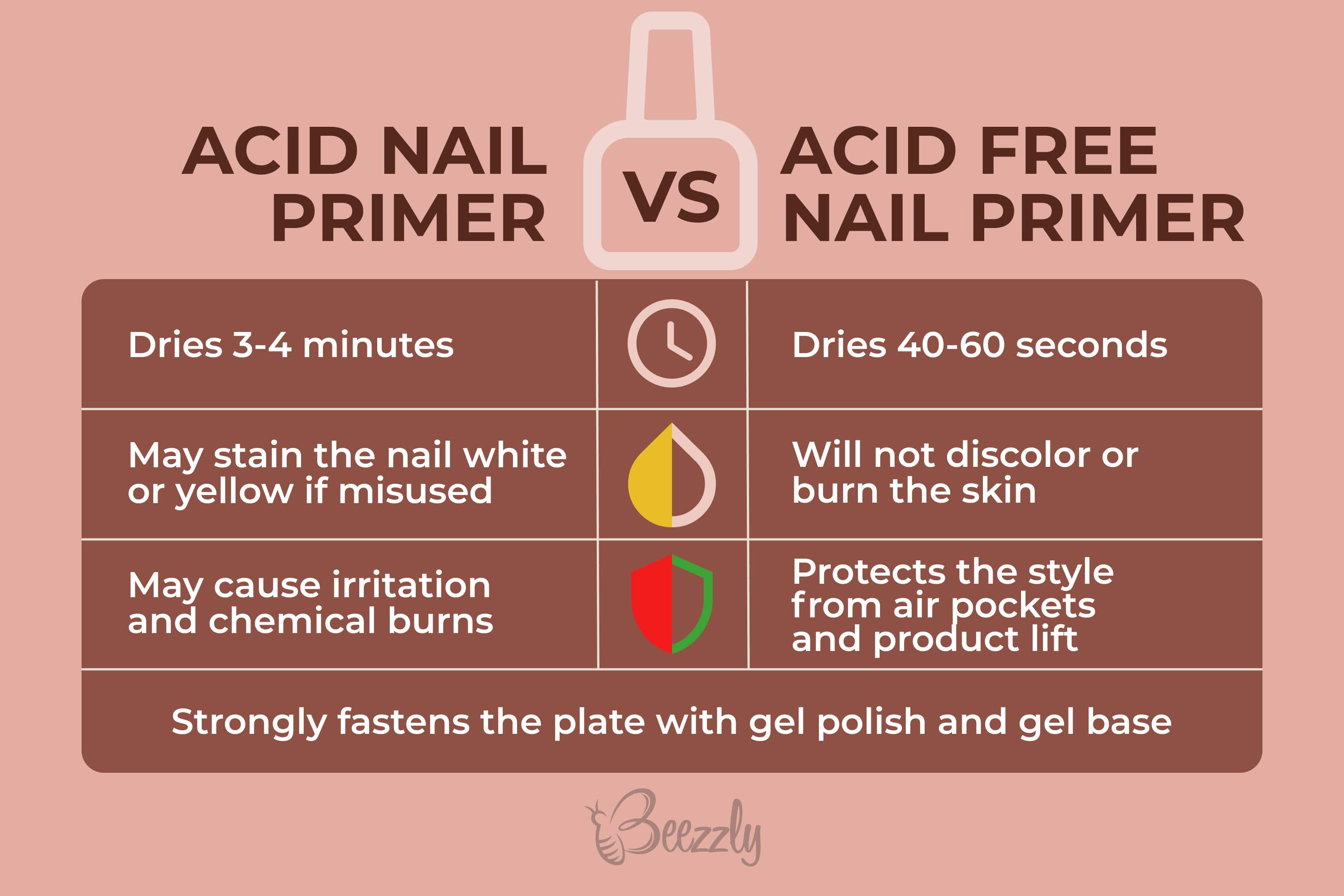 What Is the Difference Between a Non Acid Nail Primer And an Acid Primer