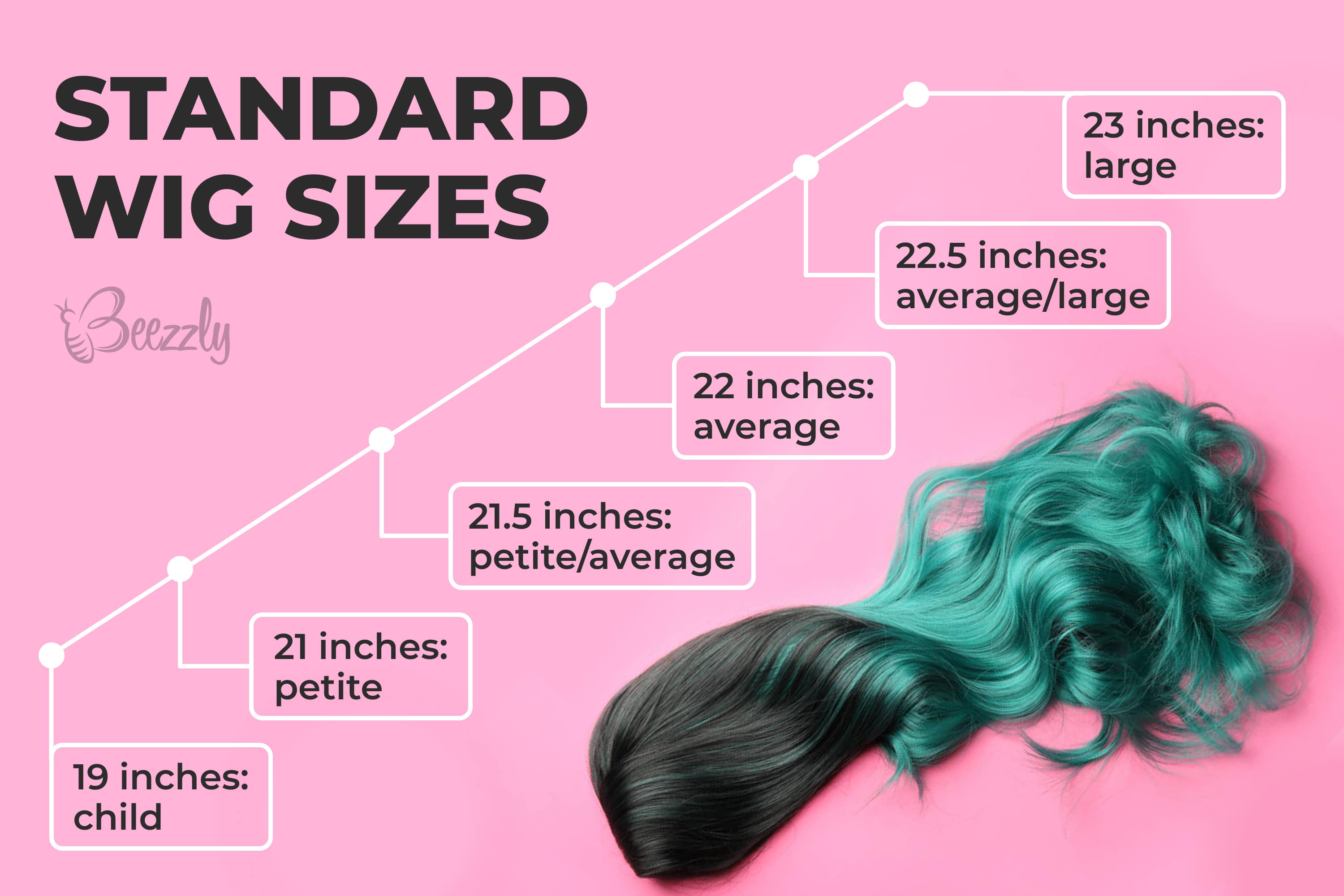 Standard Wig Sizes