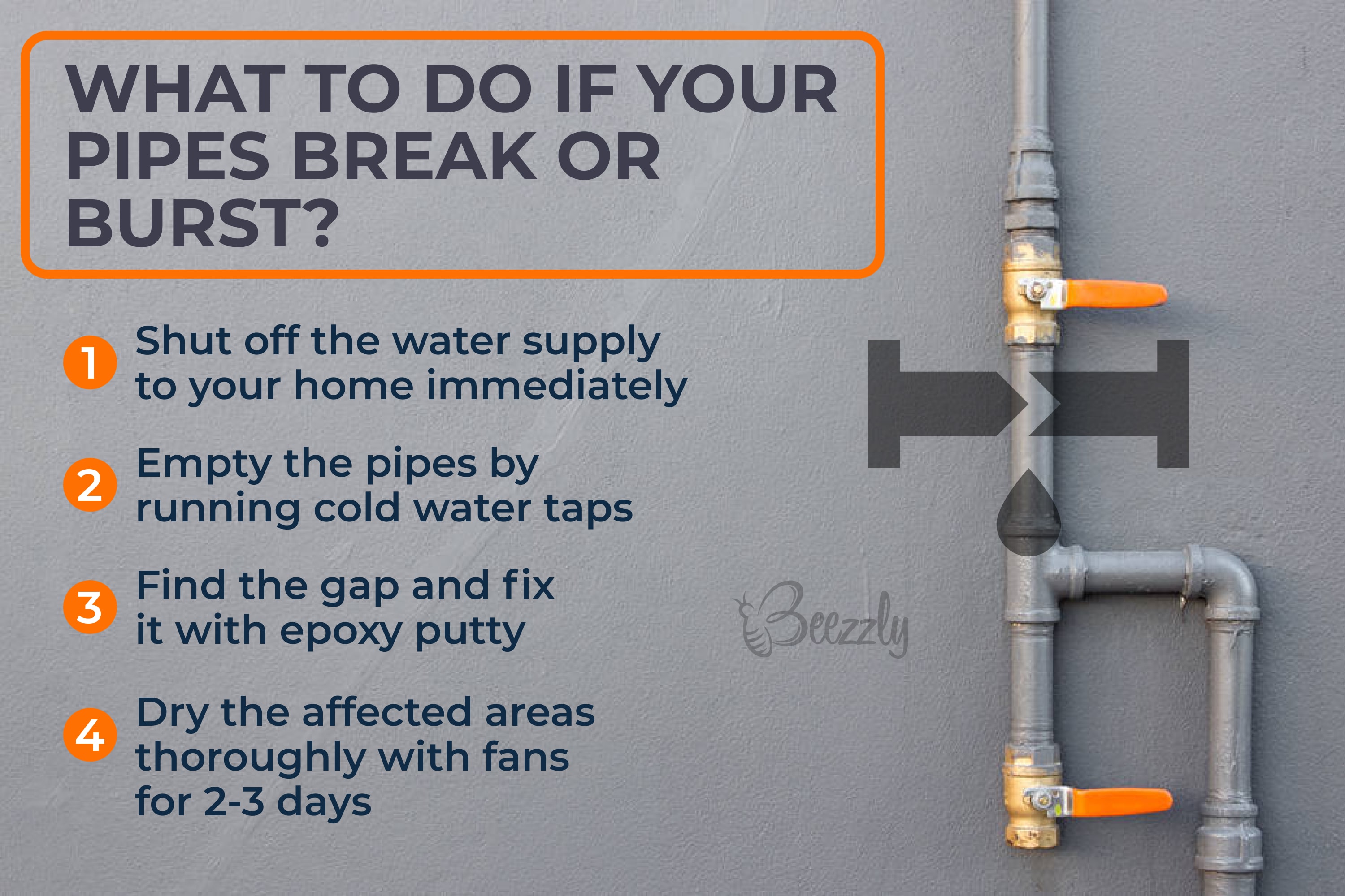 What to do if your pipes break or burst