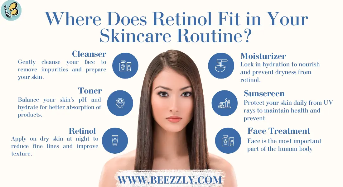 rentinol fit in your skincare routine